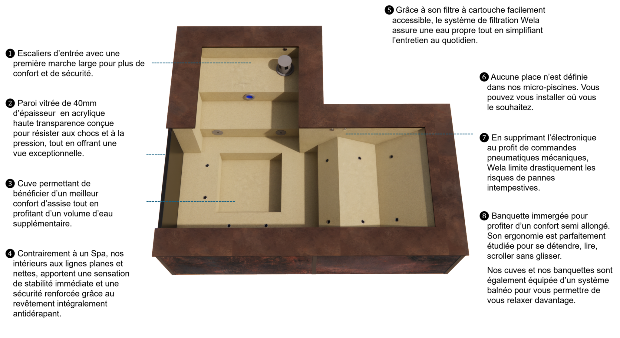 wela-bassin-uneo-waterwe-micro-piscine-66-perpignan-particulier-professionnel-spa-jacuzzi-luxe